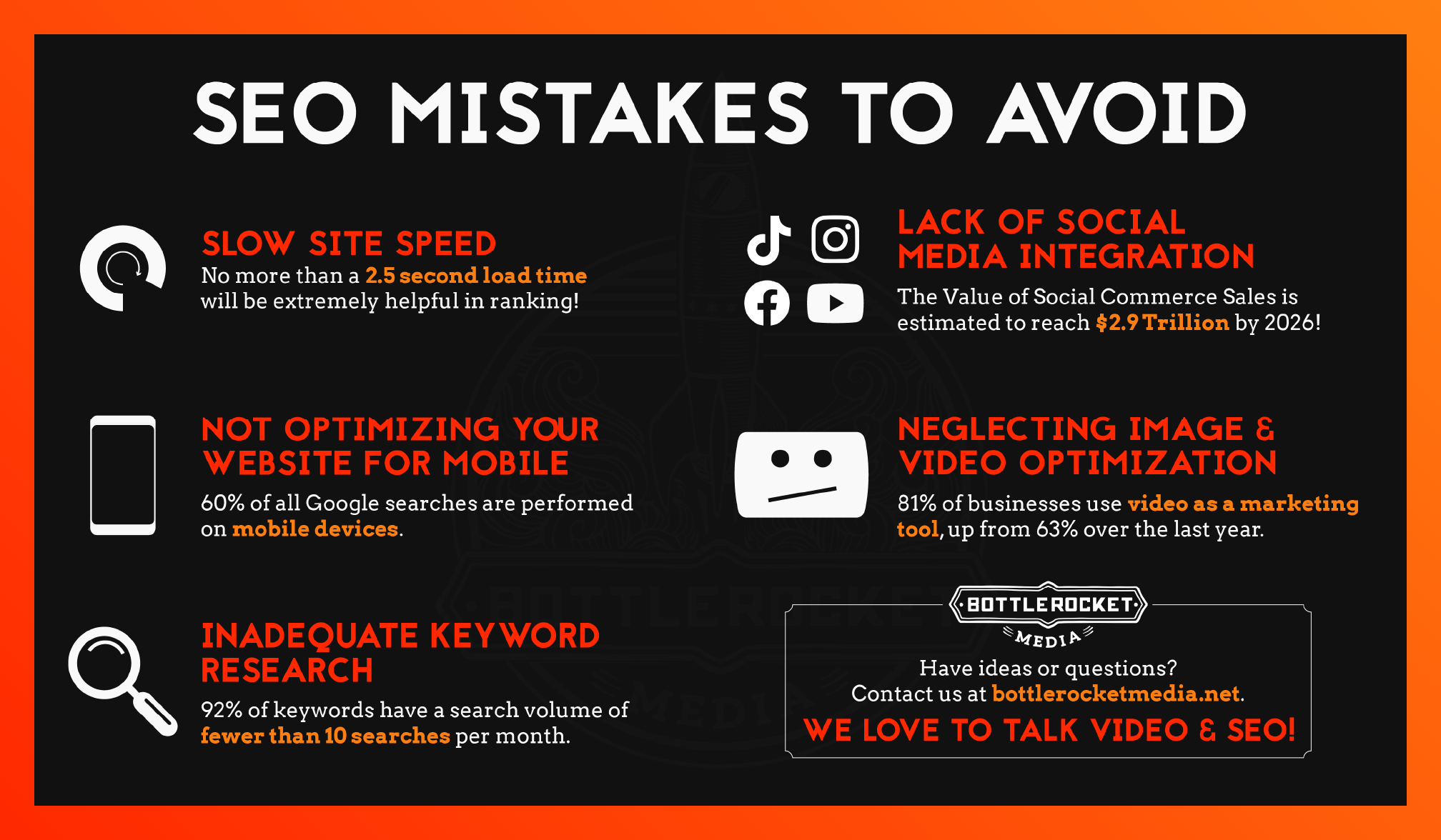 Infographic highlighting common SEO errors on educational websites, including slow site speed, poor mobile optimization, and weak keyword research