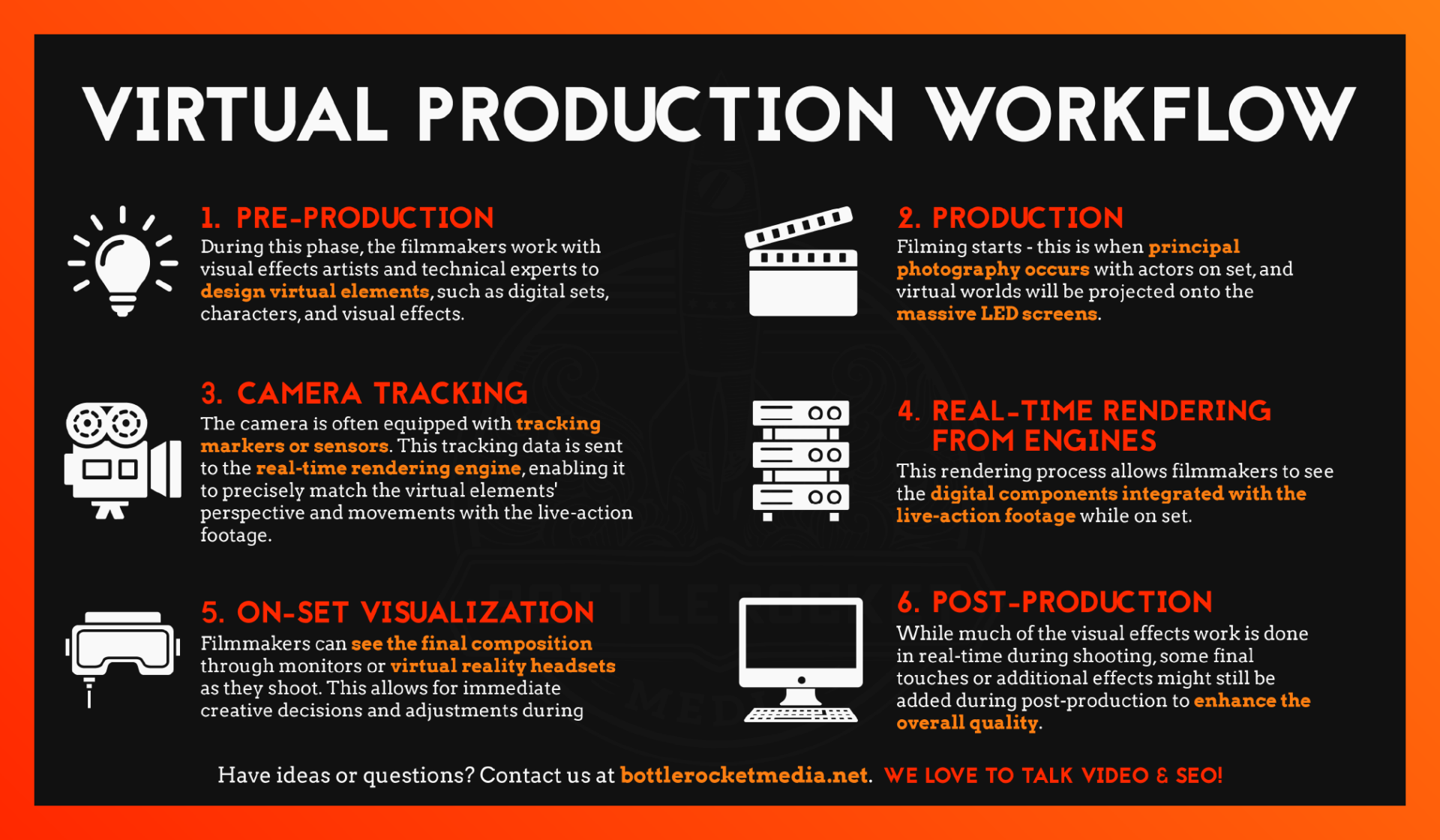 Virtual Production is Virtually Everywhere and Bottle Rocket Media